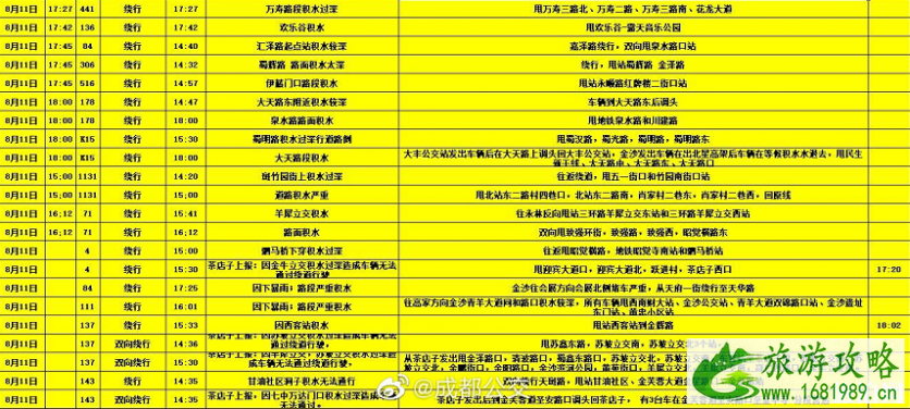 8月成都暴雨关闭景点及取消航班-交通管制和绕行改道公交