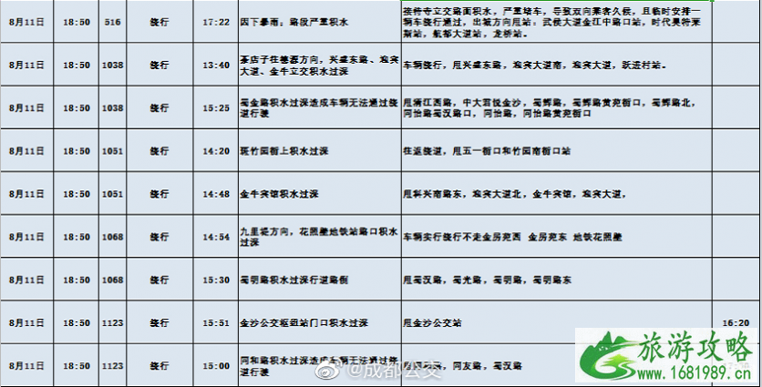 8月成都暴雨关闭景点及取消航班-交通管制和绕行改道公交