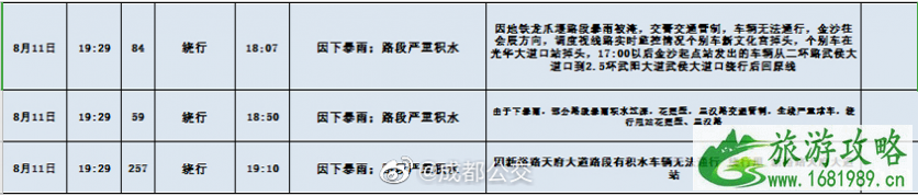 8月成都暴雨关闭景点及取消航班-交通管制和绕行改道公交