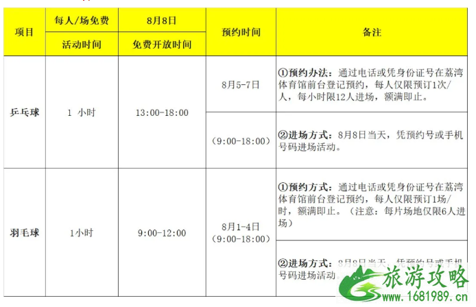 8月8日广州免费开放体育场馆时间及预约指南