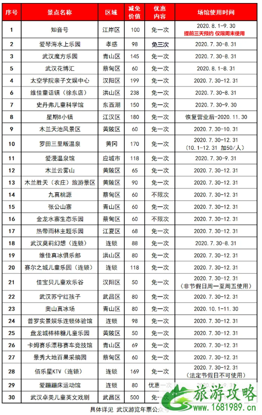 2020武汉游览年票价格及景点名单-常见问题