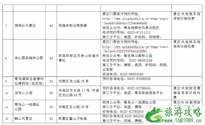 8月起青岛12家A级景点免费开放-景点名单