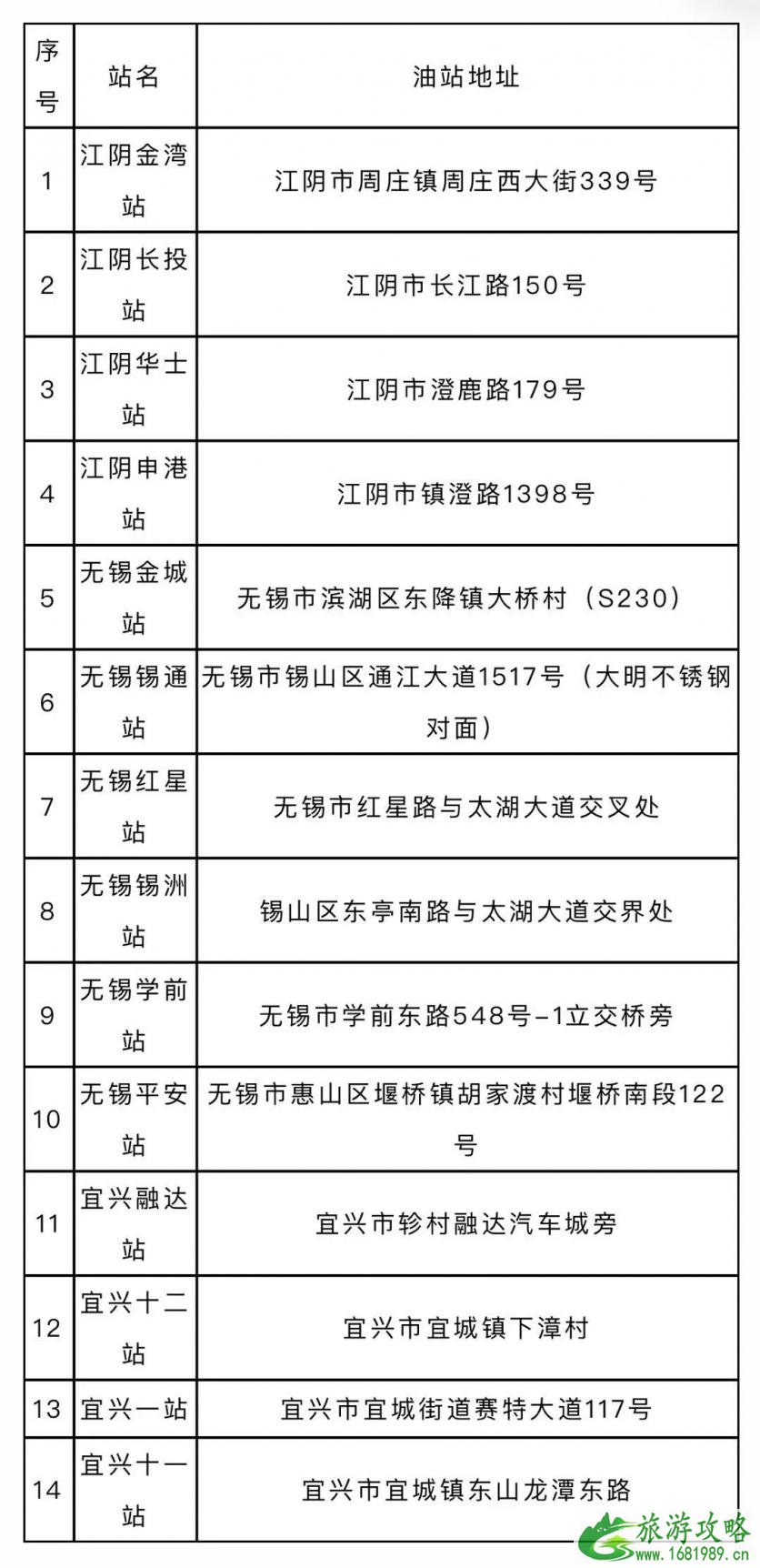 2020无锡夜间加油优惠时间价格及加油站