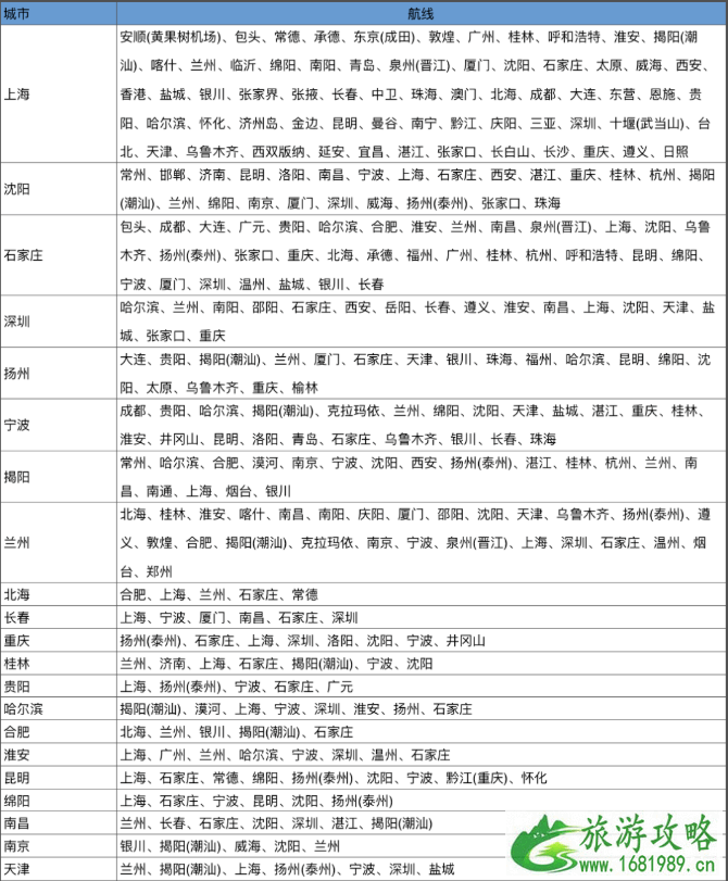 2021春秋航空想飞就飞怎么购买-有哪些套餐