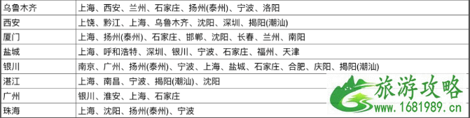 2021春秋航空想飞就飞怎么购买-有哪些套餐