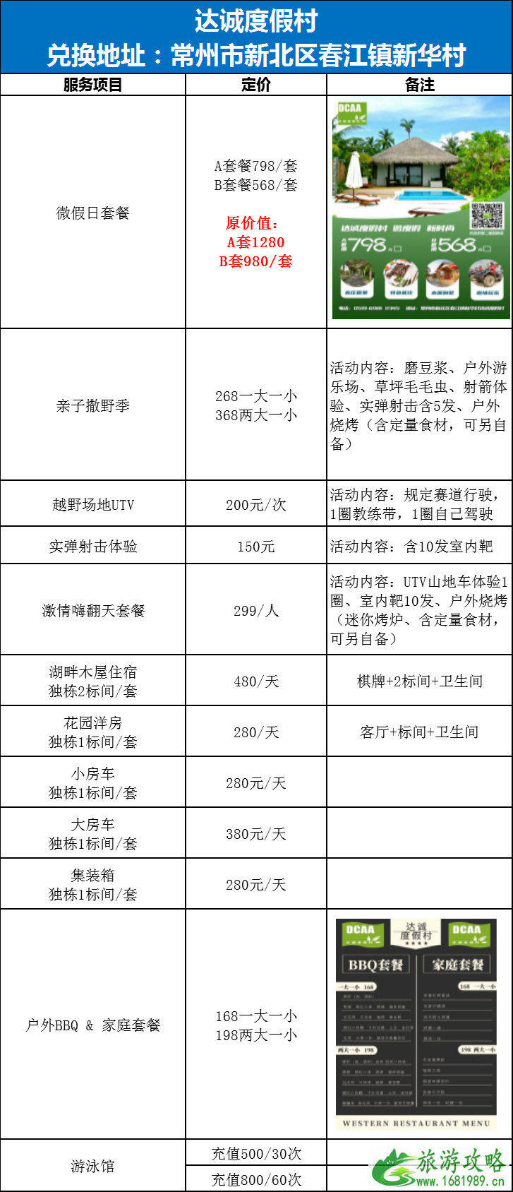 7月常州新北旅游券领取时间及流程-具体景点名单