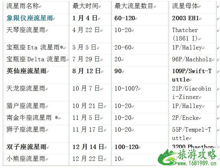 8月流星雨的具体时间-最佳观赏地点