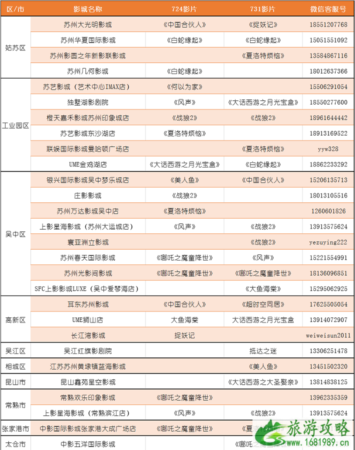 2020苏州电影公益免费放映活动时间及影片 周末苏州有哪些景区有优惠活动