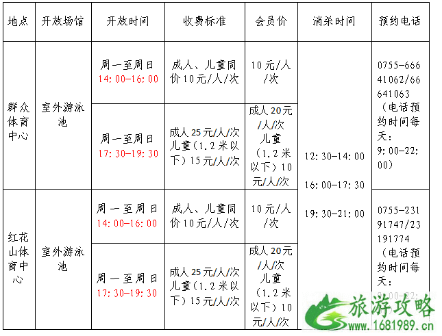 深圳游泳馆开放时间2020及收费