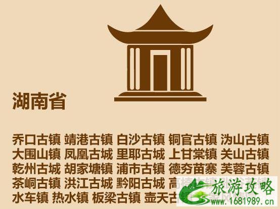 中国古镇旅游景点名单大全