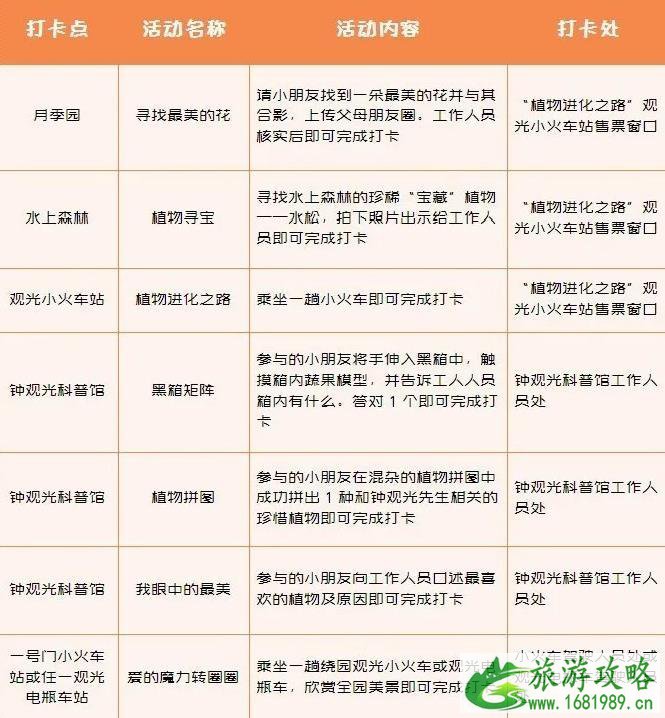 2020年宁波植物园开园时间延长