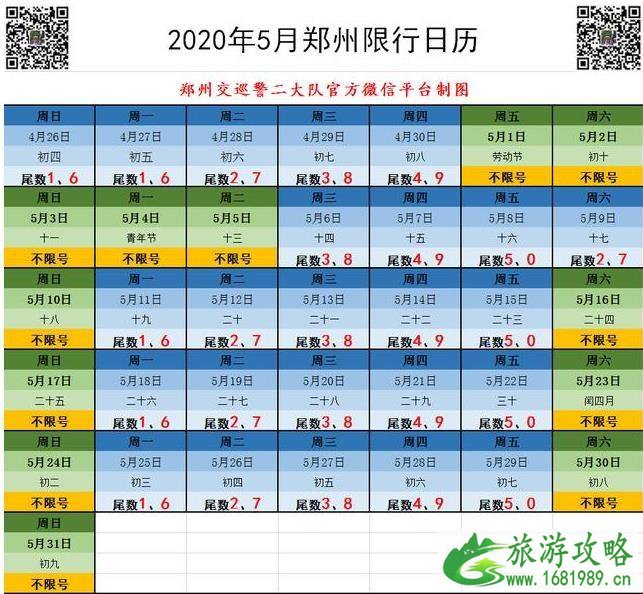 2020五一郑州限号吗和拥堵情况