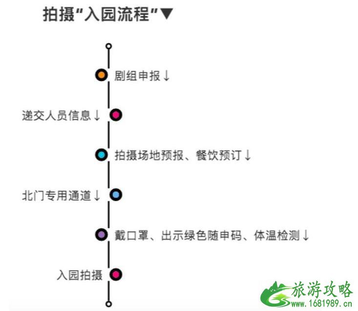 2020上海影视乐园怎么预约 上海影视乐园门票优惠政策