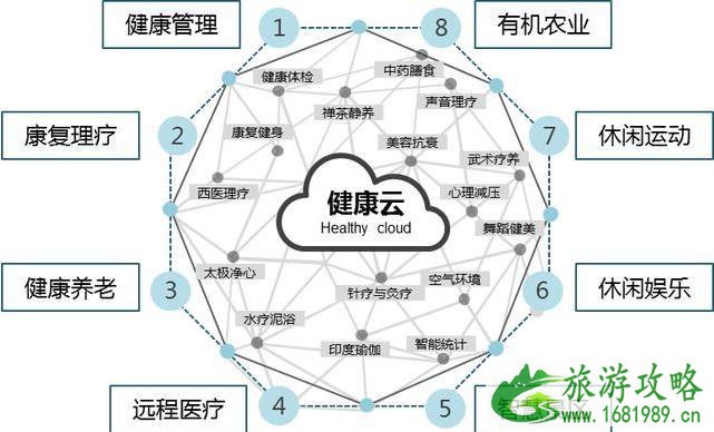 武汉木兰康谷旅游项目介绍