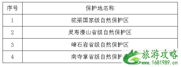 2020年石家庄封山防火时间及景点名单