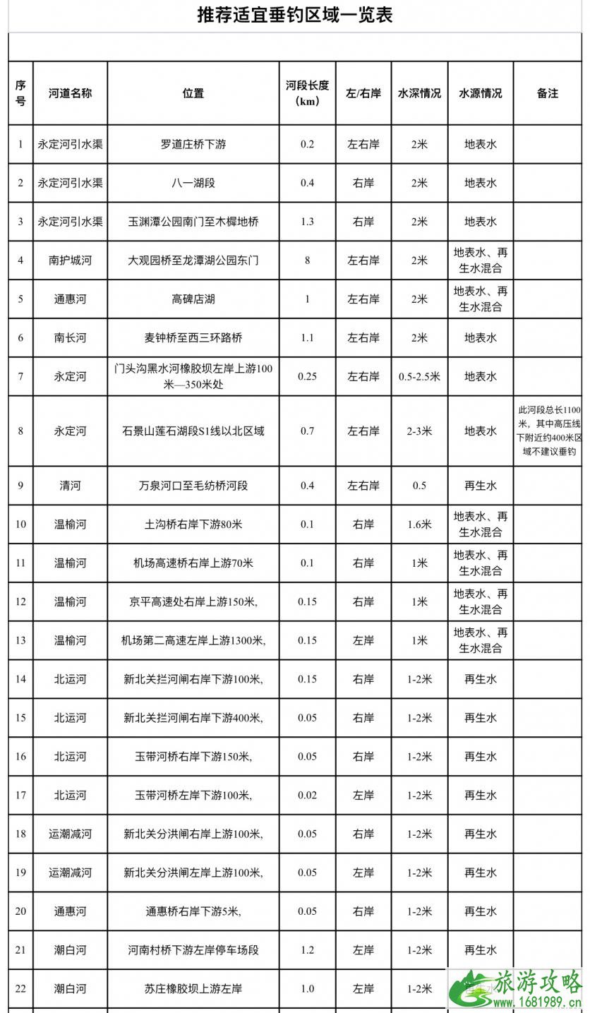 北京适合钓鱼的免费的地方