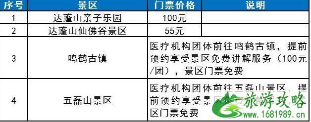 2020宁波景区免费开放的有哪些 宁波景区对医务人员免费