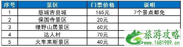 2020宁波景区免费开放的有哪些 宁波景区对医务人员免费