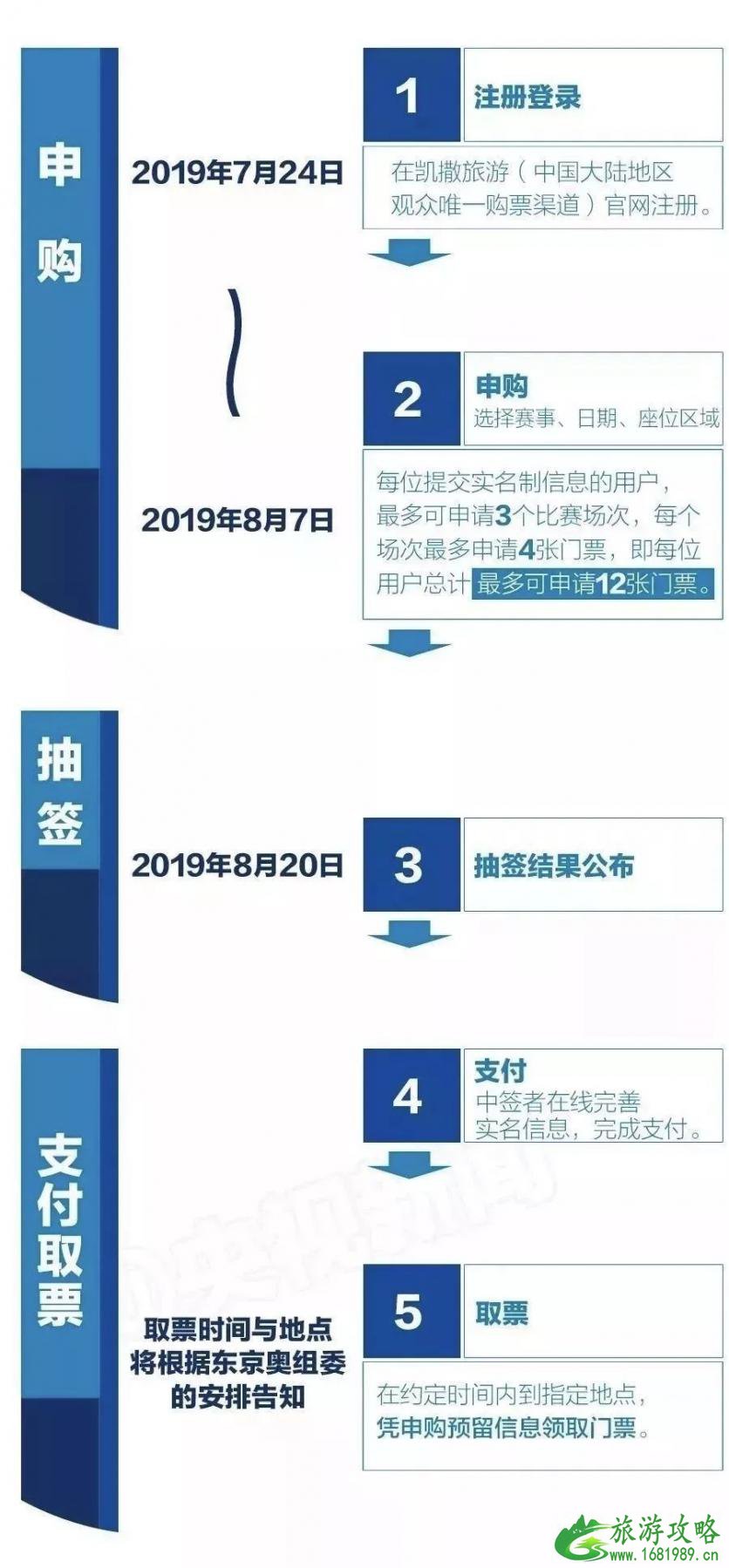 东京奥运会门票可以退吗 2020东京奥运会延期