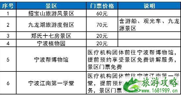 2020宁波景区免费开放的有哪些 宁波景区对医务人员免费