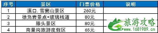 2020宁波景区免费开放的有哪些 宁波景区对医务人员免费