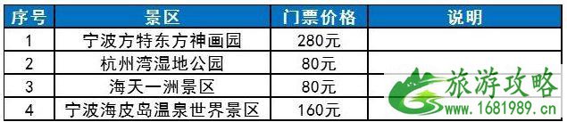 2020宁波景区免费开放的有哪些 宁波景区对医务人员免费