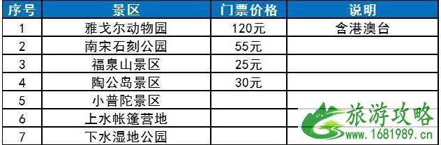 2020宁波景区免费开放的有哪些 宁波景区对医务人员免费