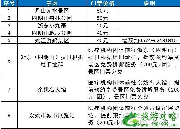 2020宁波景区免费开放的有哪些 宁波景区对医务人员免费