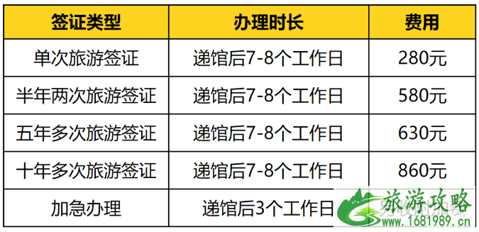 2020韩国关闭景点及取消活动汇总