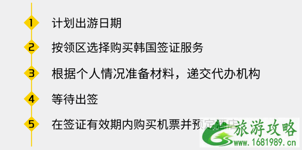 2020韩国关闭景点及取消活动汇总