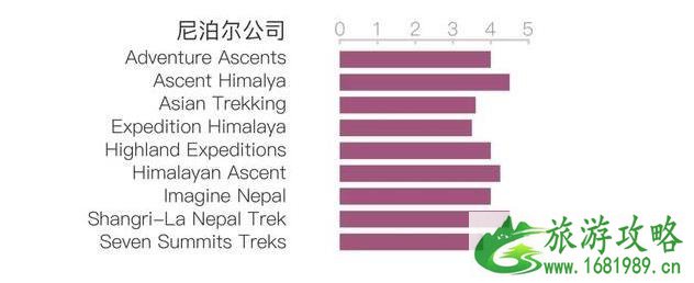 登一次珠峰需要多少钱和登山要求