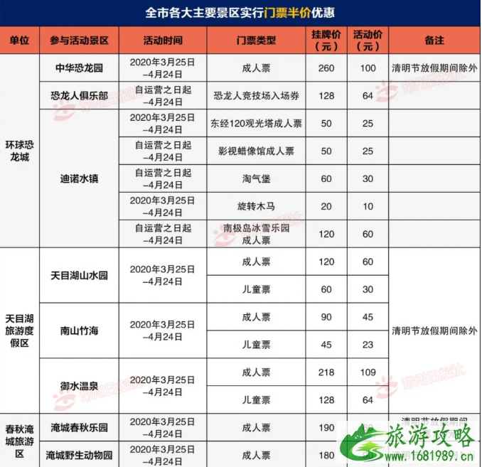 2020常州旅游门票半价优惠活动详情