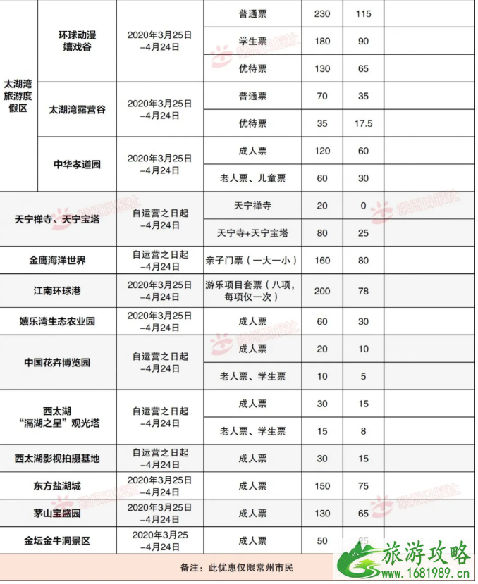 2020常州旅游门票半价优惠活动详情