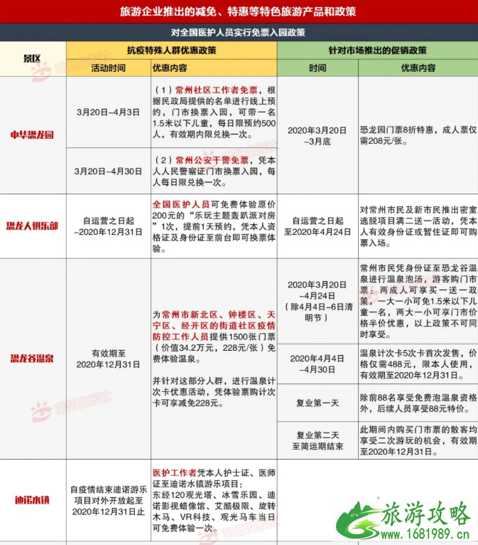 2020常州旅游门票半价优惠活动详情