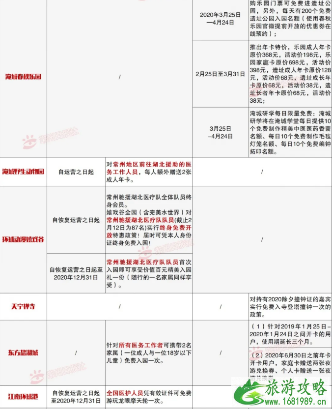 2020常州旅游门票半价优惠活动详情