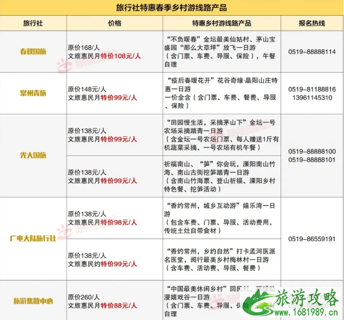 2020常州旅游门票半价优惠活动详情