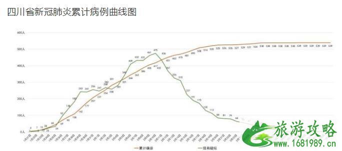 四川低风险地区名单最新 取消聚集活动限制