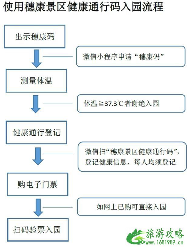 2020广州动物园入园流程-预约购票指南