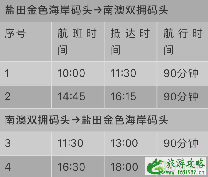 深圳哪些景点恢复开放了 2020深圳景点开放情况