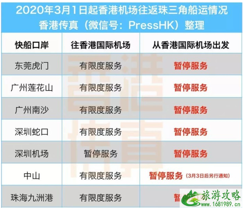 疫情期间香港过境转机能过境香港吗 国外过境香港是否需要隔离 过境新加坡需要签证吗