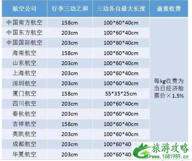 飞机自行车托运价格和办理流程