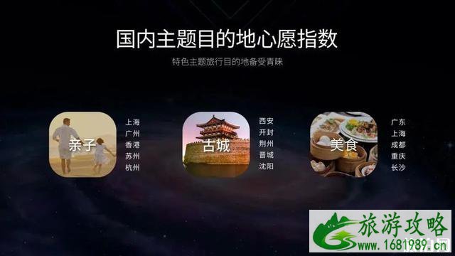 2020旅游业发展趋势及恢复时间