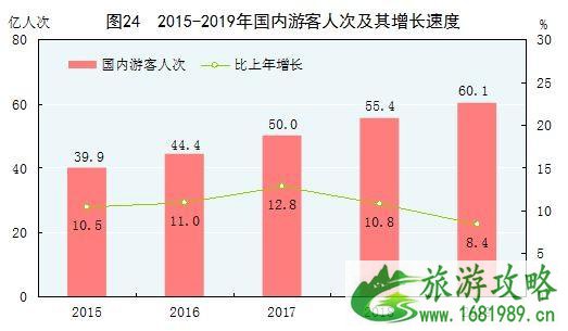 2020旅游业发展趋势及恢复时间