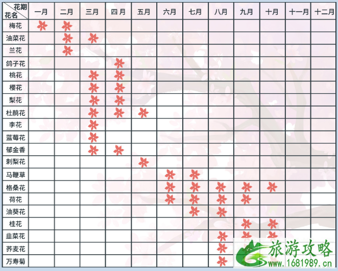 贵州春季赏花去哪里 贵州赏花地点及门票