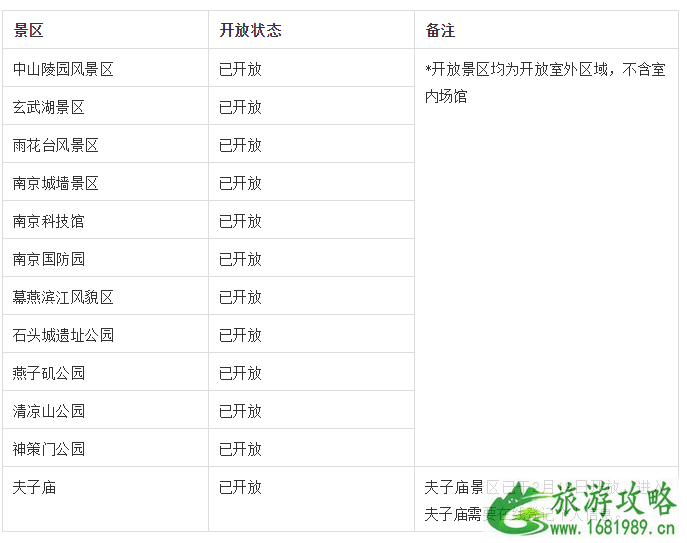 2020国内各地景区最新开放名单-适合春天去旅游的城市