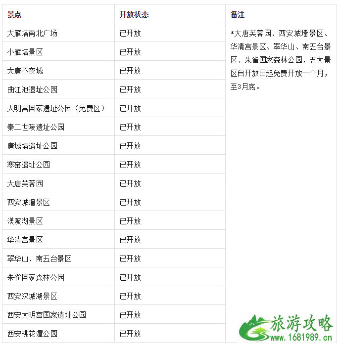 2020国内各地景区最新开放名单-适合春天去旅游的城市