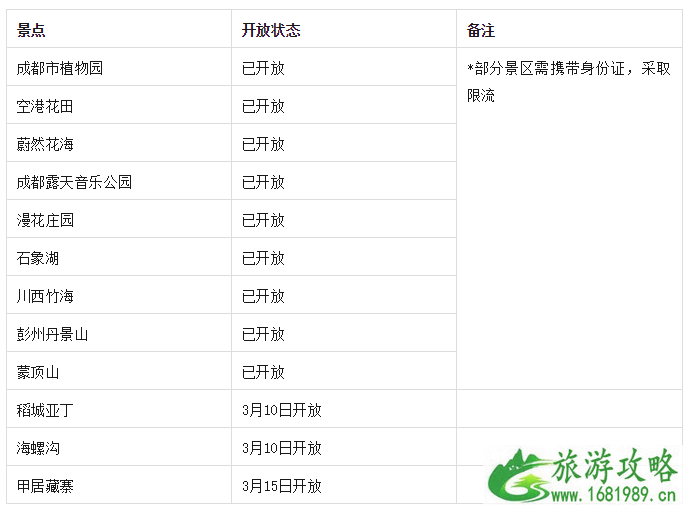 2020国内各地景区最新开放名单-适合春天去旅游的城市