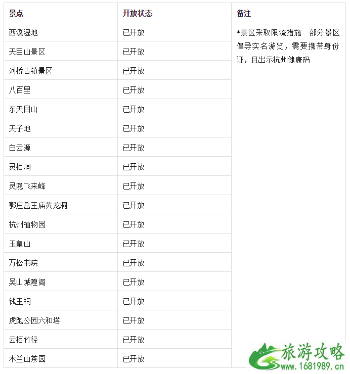 2020国内各地景区最新开放名单-适合春天去旅游的城市