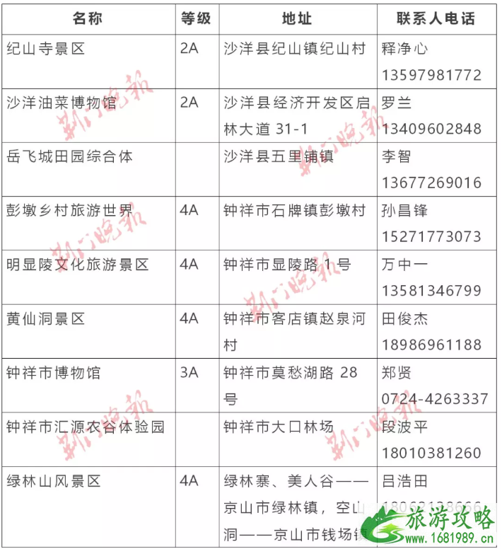 2020湖北对全国医护工作者免费及优惠的景区名单