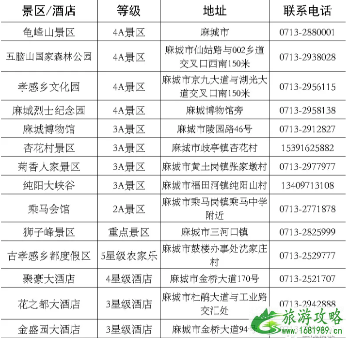 2020湖北对全国医护工作者免费及优惠的景区名单